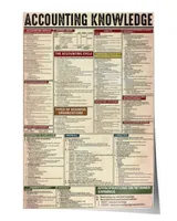 Accounting Knowledge Poster, Vintage Poster, Knowledge Poster