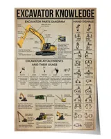 Excavator Knowledge Poster, Construction Industry Excavator Knowledge Poster