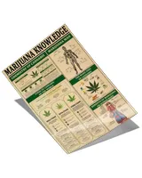 home decor poster marijuana knowledge poster ideal gift