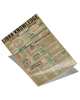 Libra Knowledge Poster, Libra Poster, All About Libra Poster, Lucky Things Poster