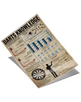 Darts Knowledge Poster, Technique Scoring Schematic of Darts Knowledge Poster