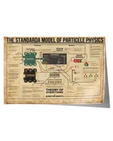 the standarda model of particele physics poster
