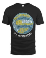 Branches of Microbiology Science Microbiologist Scientist