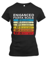 Women's Premium Slim Fit Tee Women's Premium Slim Fit Tee