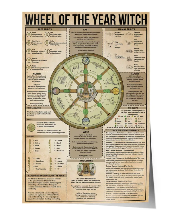 Wheel Of The Year Witch Knowledge Wall Decor Artwork Print Poster Wall Art Print Home Decor Vintage