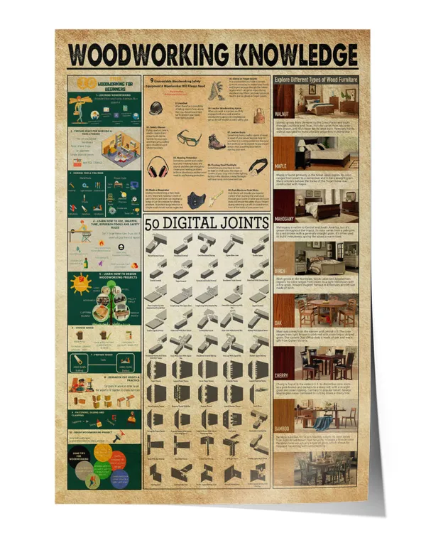 Woodworking Knowledge Wall Decor Artwork Print Poster Wall Art Print Home Decor Vintage