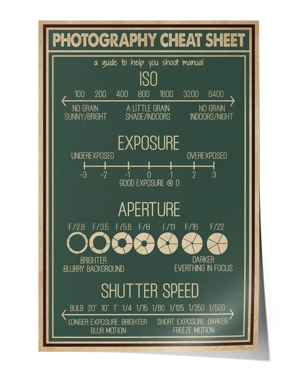 Retro Green Photography Cheat Sheet Poster