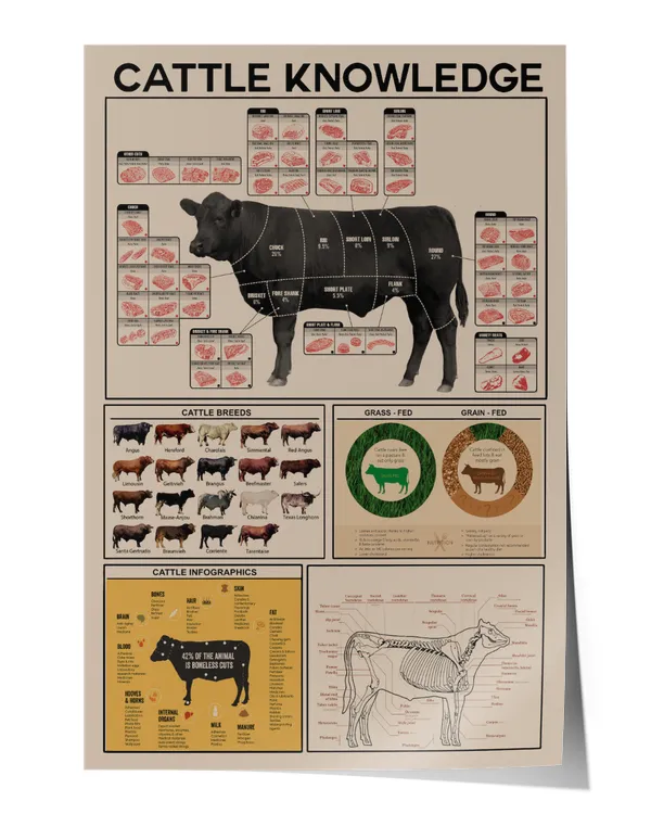 Cattle  Knowledge Wall Decor Artwork Print Poster Wall Art Print Home Decor Vintage