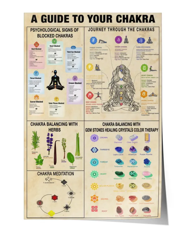 home decor poster a guide to your chakra vertical poster ideal gift