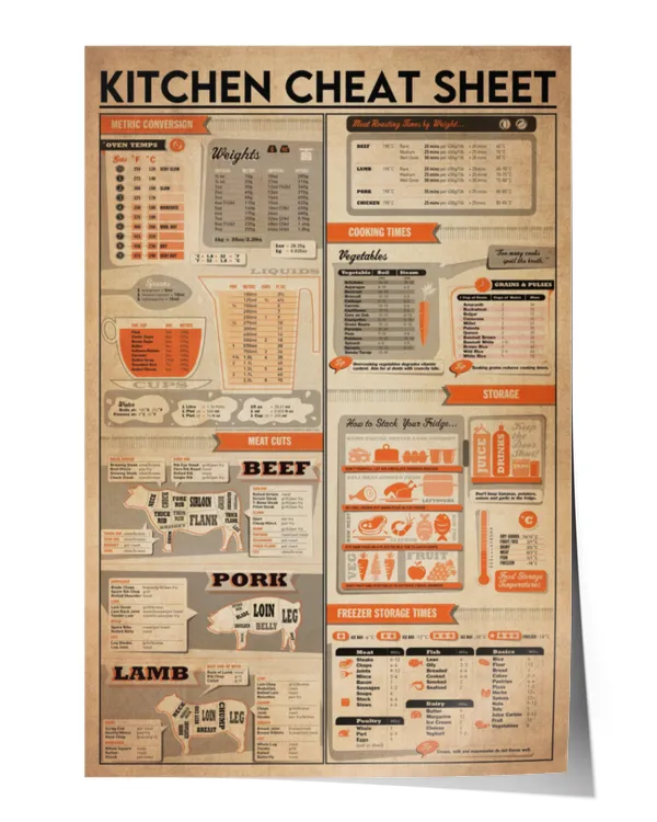 Kitchen Cheat Sheet Poster, Metric Conversion Meat Roasting Times By Weight Wall Art