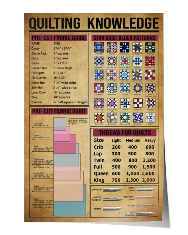 Quilting Knowledge Sewing Vertical Poster, Vintage Poster
