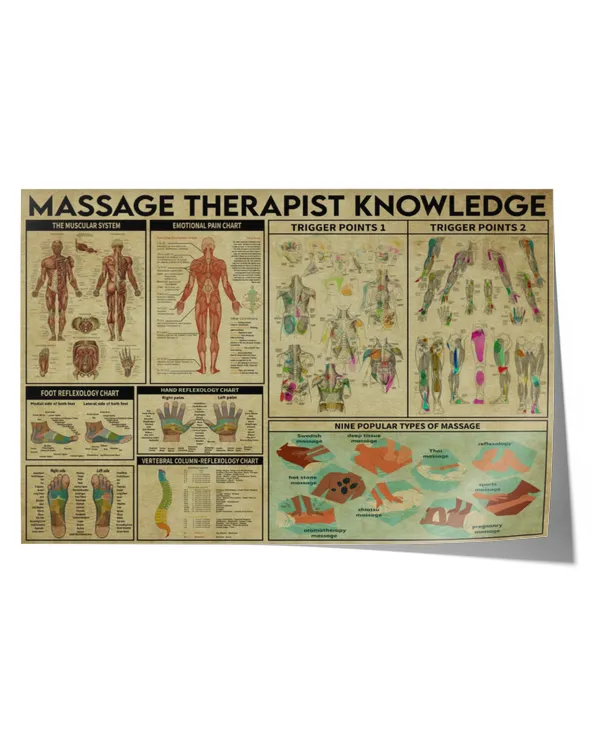 Massage Therapist Knowledge Poster, Massage Therapy Foot Reflexology Chart Trigger Point Therapy