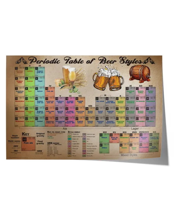 Periodic Table Of Beer Styles Poster