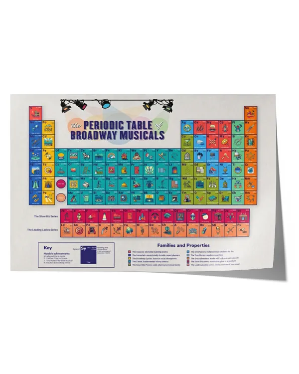 The Periodic Table of Broadway Musicals Poster