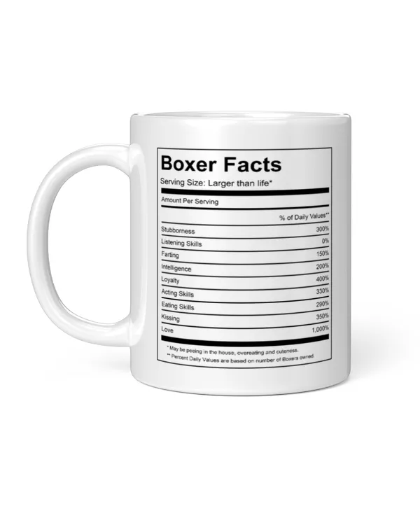 Boxer Facts