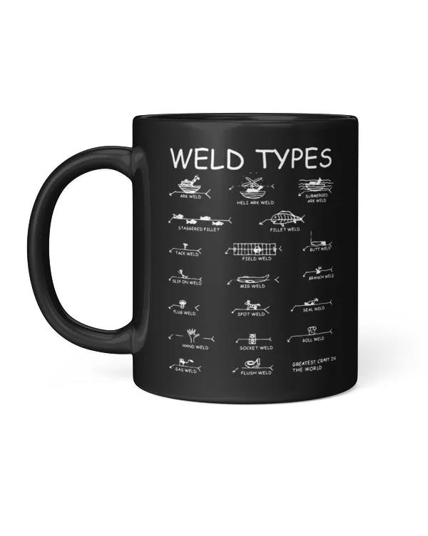 Welder Types Mug