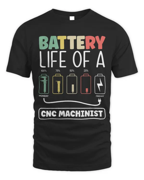 Metalworker Machining Battery Life Of A Cnc Machinist