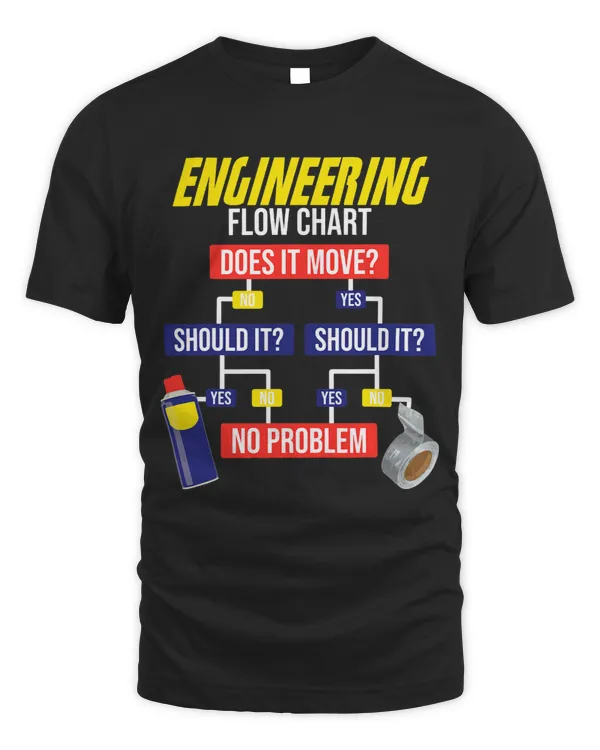 Engineering Flow Chart Chemical Engineer