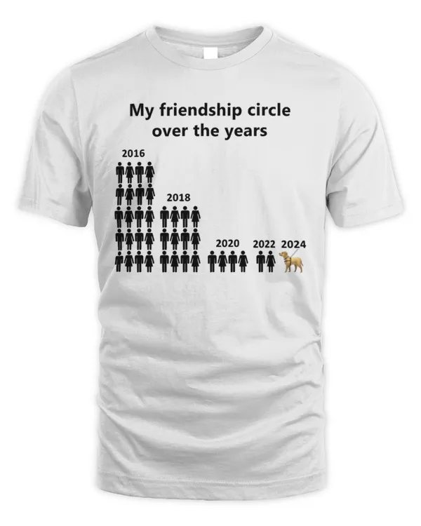 My friendship circle over years