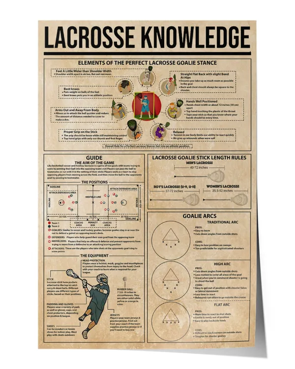 Lacrosse Knowledge Wall Decor Artwork Print Poster Wall Art Print Home Decor Vintage