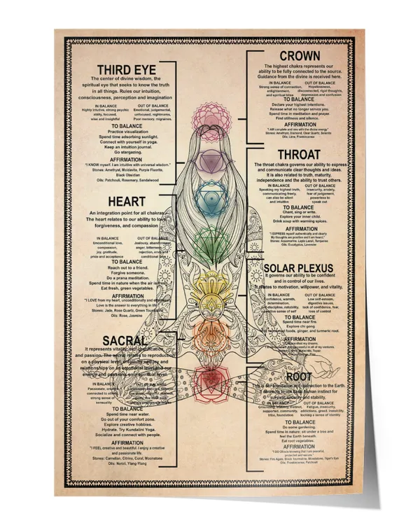 Mandala Knowledge Wall Decor Artwork Print Poster Wall Art Print Home Decor Vintage