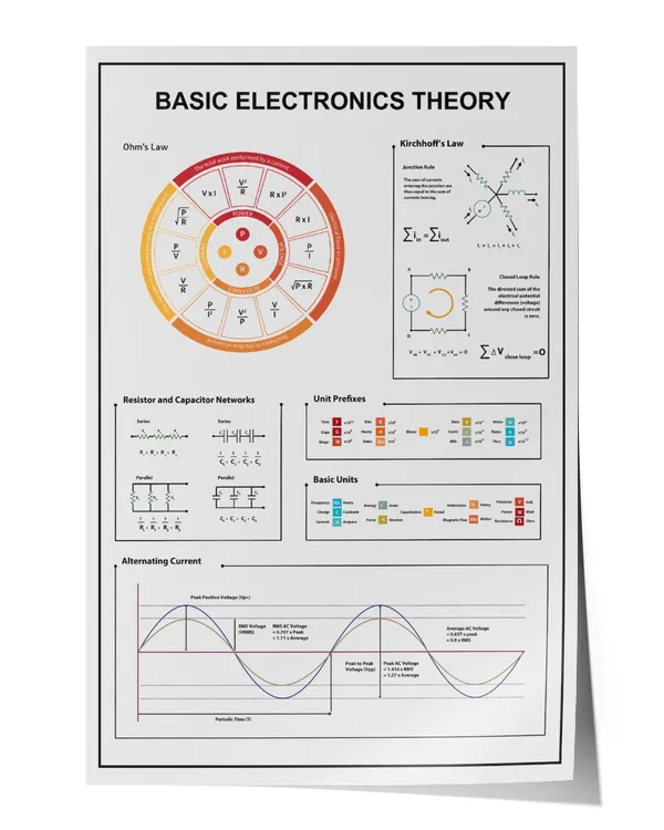 Basic Electronics Theory Knowledge Wall Decor Artwork Print Poster Wall Art Print Home Decor Vintage