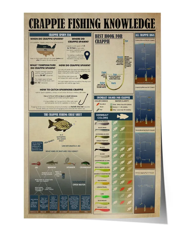 Crappie Fishing Knowledge Wall Decor Artwork Print Poster Wall Art Print Home Decor Vintage