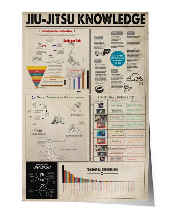 Jiu-jitsu Knowledge Poster, Vintage Jui jitsu Gift - Satin Portrait Poster (12x18in) Satin Portrait Poster (12x18in)