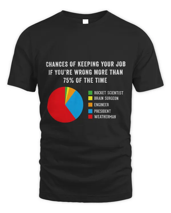 Mens Funny Weatherman Pie Chart Meteorologist Wrong Forecast