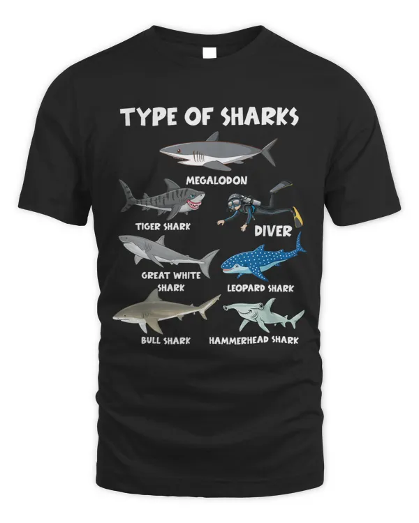 Shark Type of Sharks 6 Shark Sea Creatures Megalodon Tiger Shark Jaw Sharks
