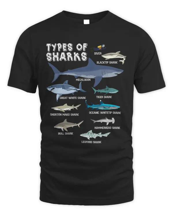 Shark Types Of Sharks Funny Biology Educational Ocean Jaw Sharks