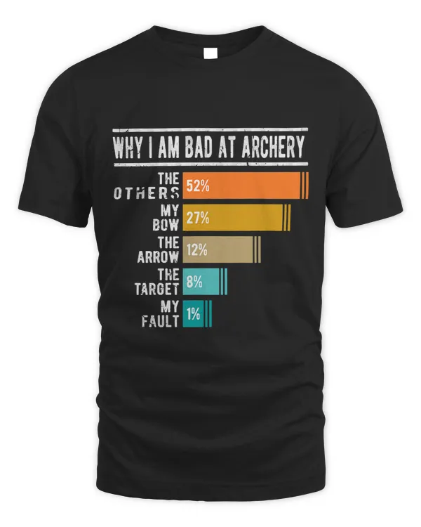 Why I Am Bad At Archery Sarcastic Archer Bow Hunting