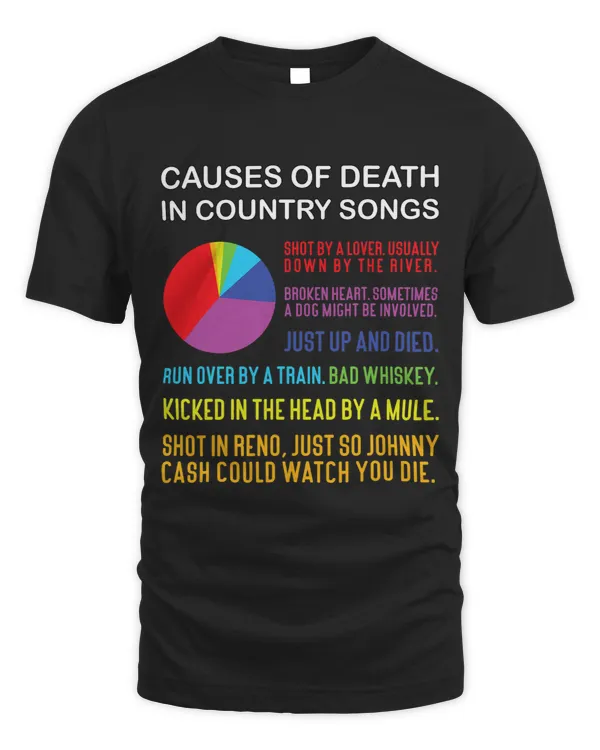 Urban Cowboy Causes Of Death In Country Music
