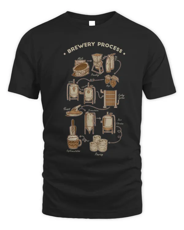 Drinker Beer Fun Beer Brewery process beer brewing process