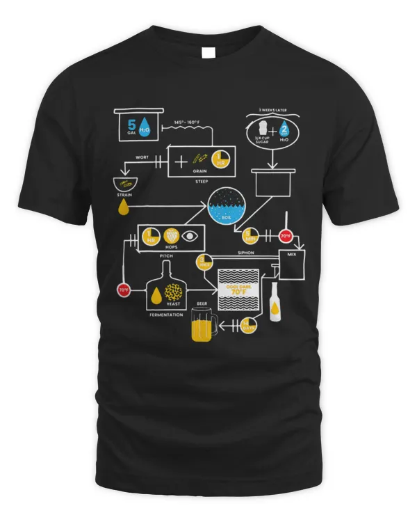 Unisex Standard T-Shirt