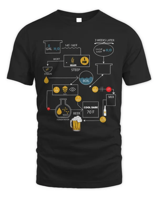Unisex Standard T-Shirt