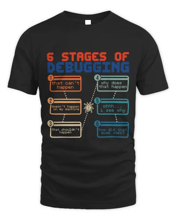 Stages Of Debugging Code Software Developer Funny Programmer