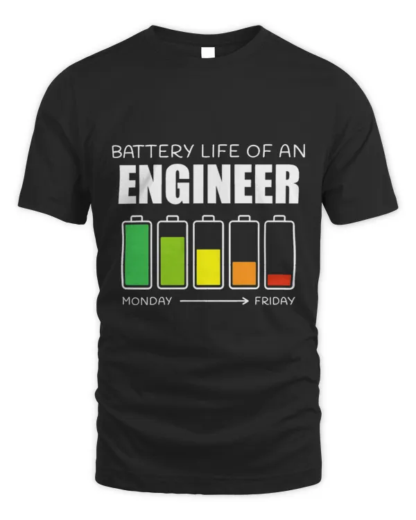 Battery Life of an Engineer Introvert Engineering Antisocial
