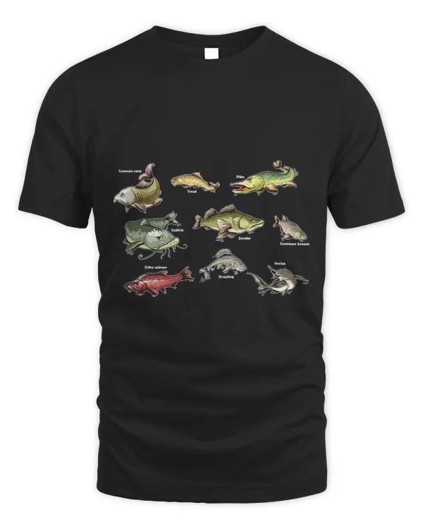 Fishkeeping Fish Species Biology Types Of Aquarium Fish