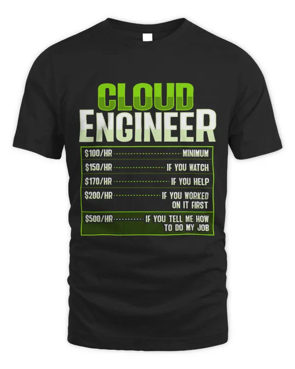 Sys admin and developer Design for a Cloud devops engineer 1