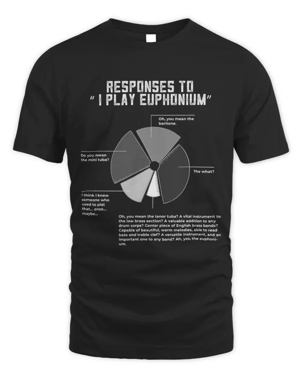 Responses On I Play Euphonium Instrument Euphonium