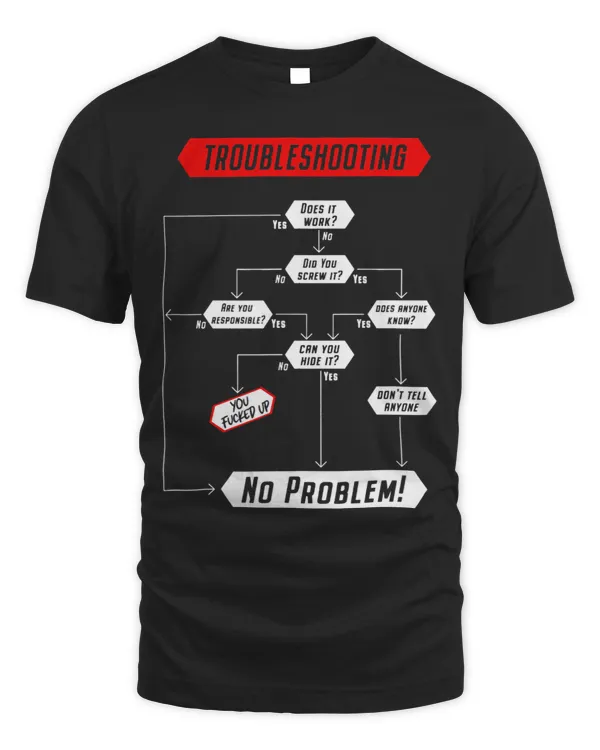 Troubleshooting Engineer technician no problem flow chart