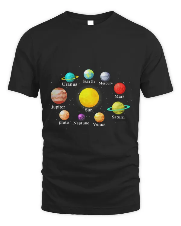 Planetary System Planets Science Education Earth Sun Mars