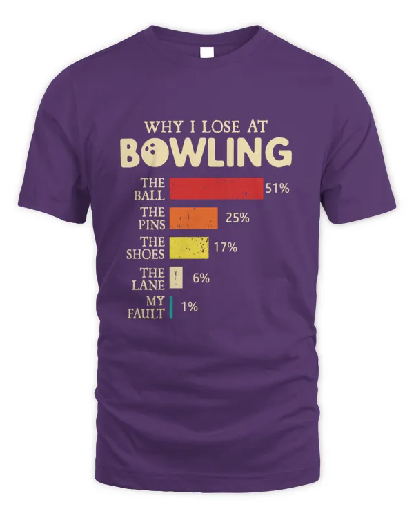 Why I Lose At Bowling