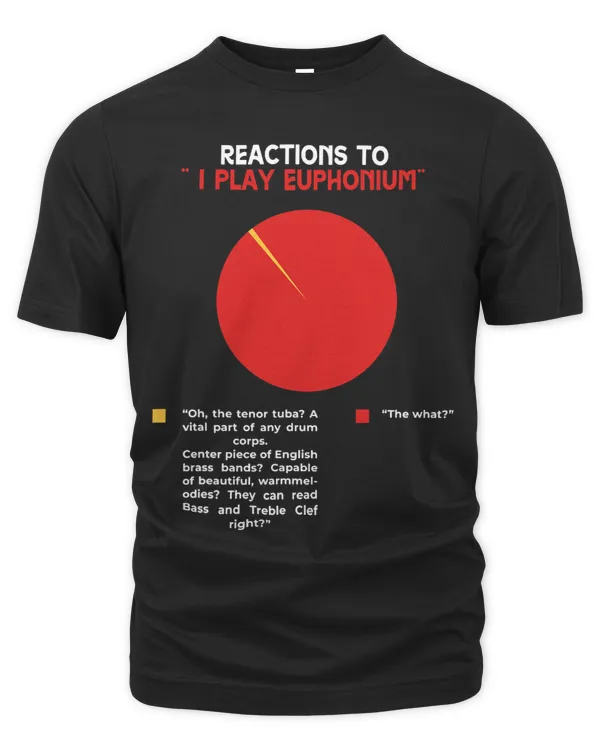 Reactions To I Play Euphonium Instrument Euphonium
