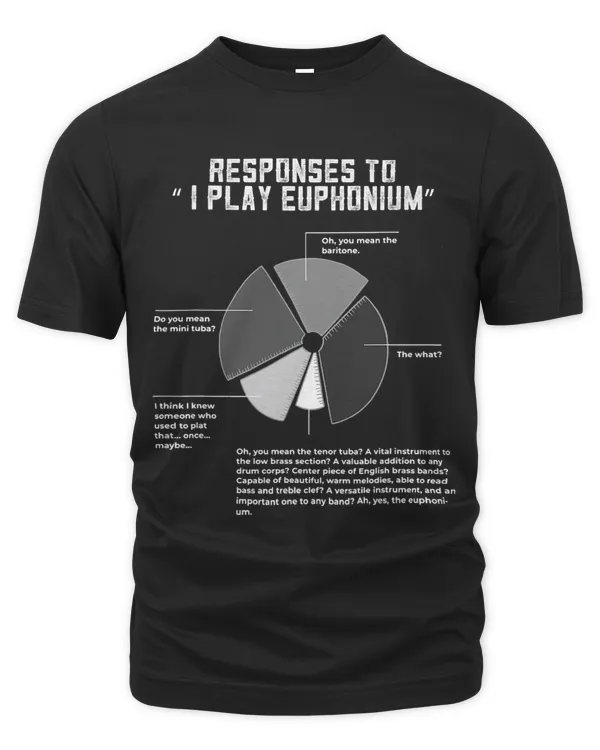 Responses On I Play Euphonium Instrument Euphonium