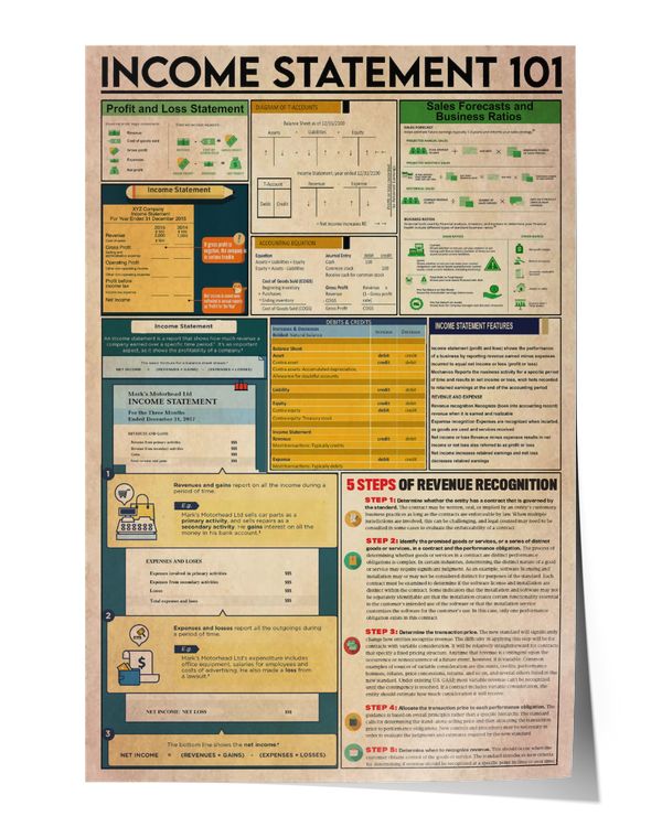 Income Statement 101 Knowledge Wall Decor Artwork Print Poster Wall Art Print Home Decor Vintage