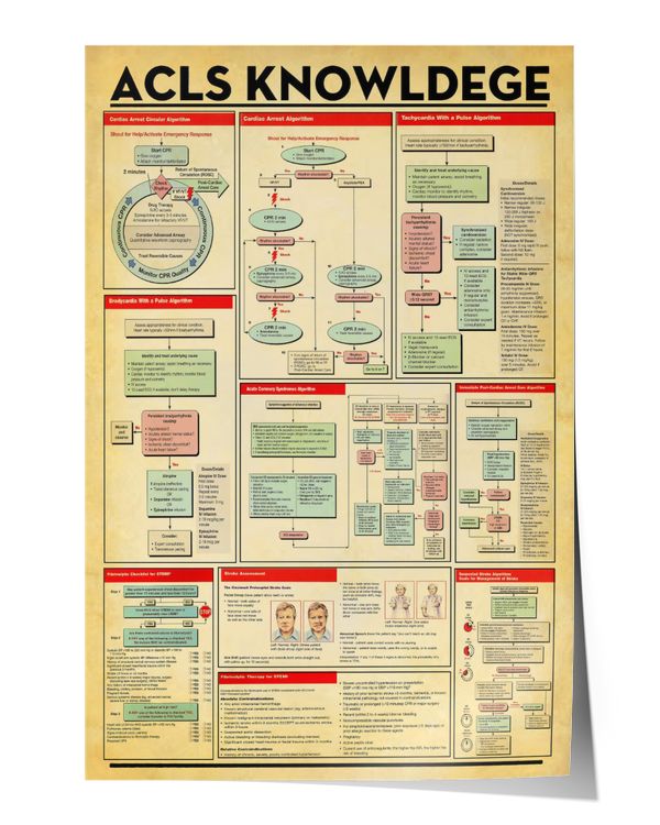 ACLS Knowledge Wall Decor Artwork Print Poster Wall Art Print Home Decor Vintage