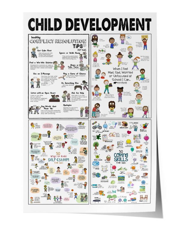 Child Development Knowledge Wall Decor Artwork Print Poster Wall Art Print Home Decor Vintage