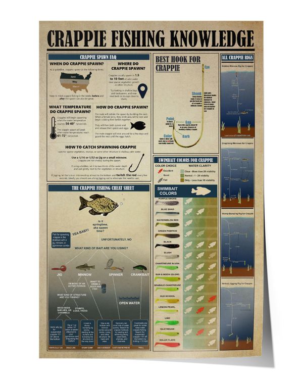 Crappie Fishing Knowledge Wall Decor Artwork Print Poster Wall Art Print Home Decor Vintage
